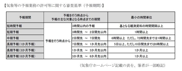 新鮮なディズニー 天気 1ヶ月 気象庁 ディズニー画像