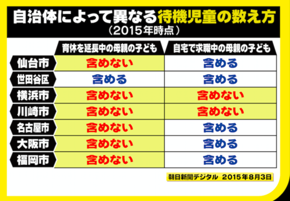 保育園に入りたい を可視化しよう ハフポスト