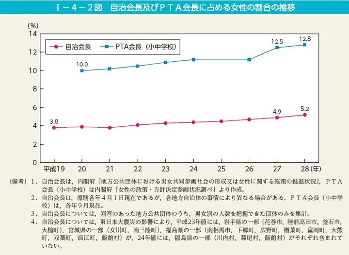 パパがもっとpta役員に ママたちの負担を減らすパパの一歩とは ハフポスト Life