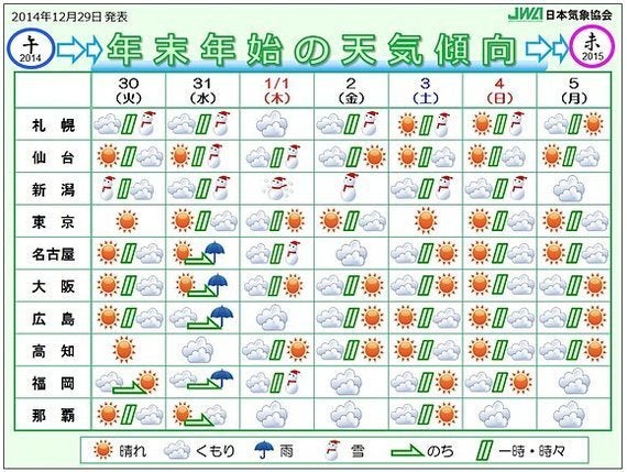 年末年始の天気 元日から冬の嵐 吉田友海 ハフポスト