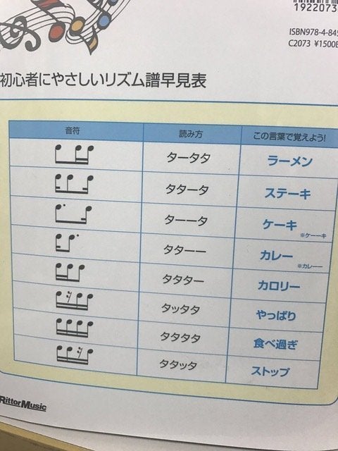 ラーメン食べ過ぎのリズムで学ぶ楽譜 最強の覚え方 考案者に聞いた