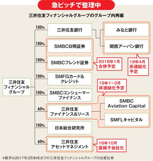 メガバンク3行が大リストラ 銀行業界は 構造不況業種 になってしまった ハフポスト