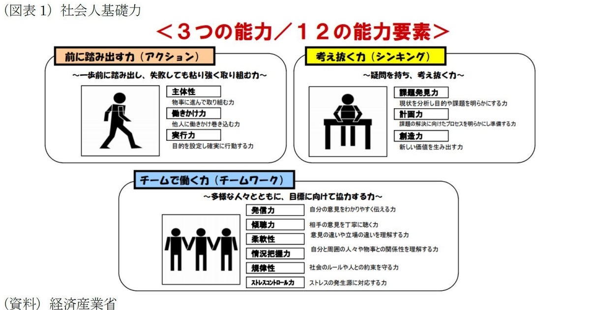 人工知能の台頭 それでも必要な人間力 研究員の眼 ハフポスト