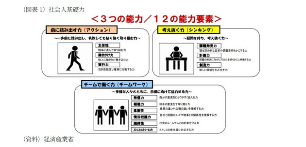 人工知能の台頭 それでも必要な人間力 研究員の眼 ハフポスト