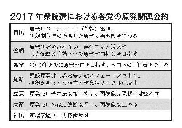 衆院選で置き去りにされたエネルギー 環境問題 議論を深め 原発 温暖化で 国の形 を問え ハフポスト