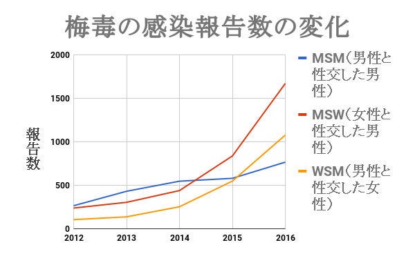 文献1より筆者作成