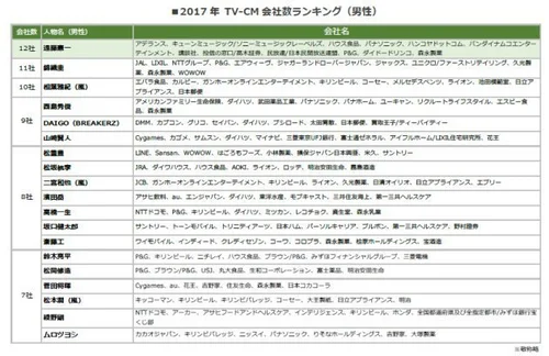 【2017年楽天ランキング1位】大幅値下しました！ 77％オフはウソ？ 楽天優勝セールで「価格偽装」の指摘、口コミページ