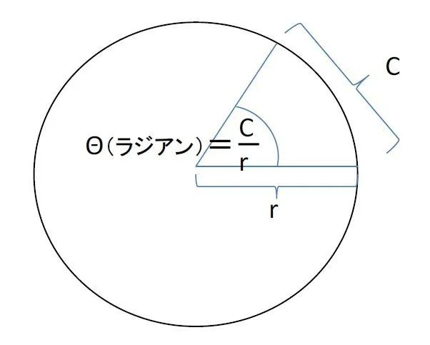 円周率pが現われる世界 ３ Pが角度180 ってどういう意味 研究員の眼 ハフポスト