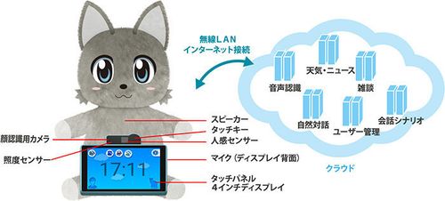 ネコ型ロボット、ドコモが発売へ ドラえもんとの違いは？ | ハフポスト NEWS