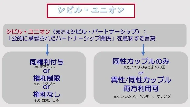 同性婚が認められると あなたにどんな不利益がありますか 木村草太 小島慶子 ブルボンヌが同性婚の実現性を探る ハフポスト Life