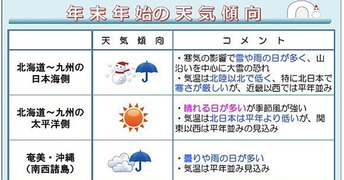 年末年始の天気は 日本気象協会がついに発表 ハフポスト