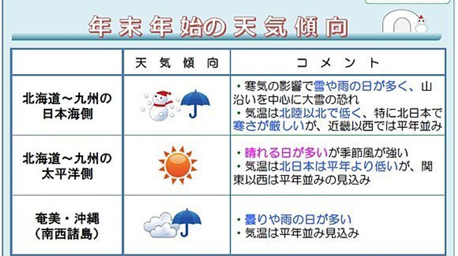 年末年始の天気は 日本気象協会がついに発表 ハフポスト