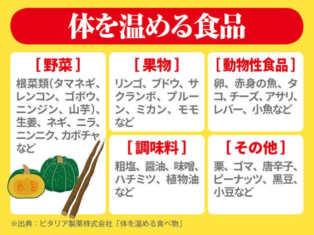 体を温める食べ物は？ 生姜以外にもたくさんあった。 | ハフポスト LIFE