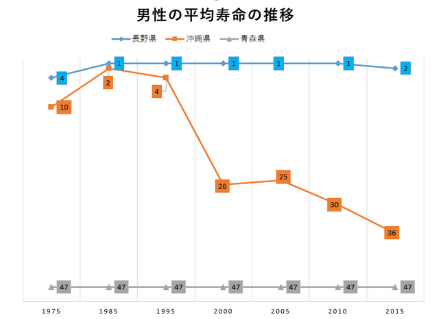 実は知られていない 平均寿命 という言葉の本当の意味 ハフポスト