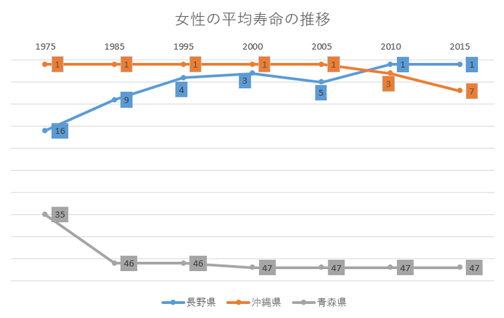 実は知られていない 平均寿命 という言葉の本当の意味 ハフポスト