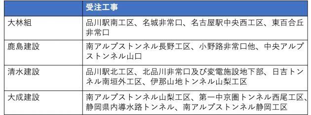 朝日新聞デジタルの情報を元にハフポスト日本版で作成