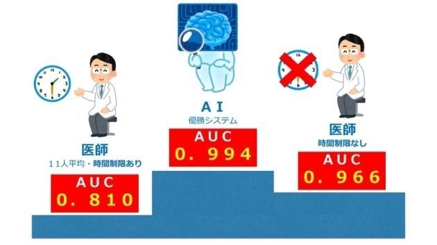 文献１より筆者作成