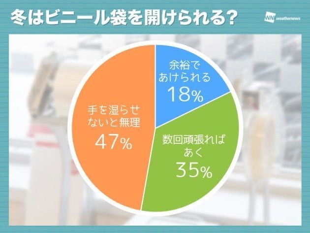 2019年1月21日〜22日に実施 10127人が回答 