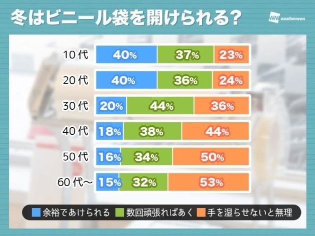 2019年1月21日〜22日に実施 10127人が回答 