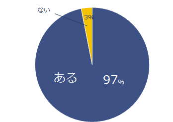 年収 仕事内容 転職結果にどれだけ納得している 転職者の本音から見えた 期待と満足度 調査結果 ハフポスト