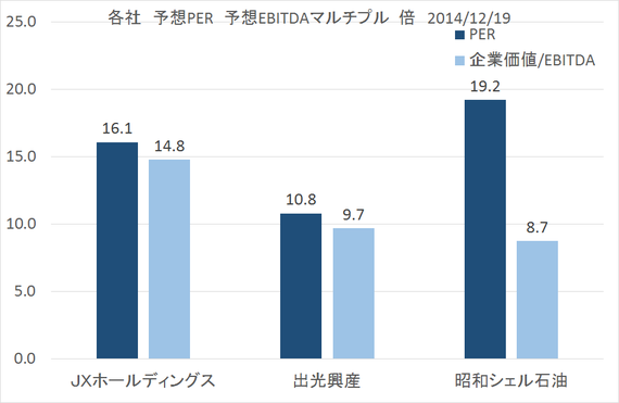 出光興産 昭和シェルを5000億円でtob 借入調達はこれでほぼ限界へ ハフポスト