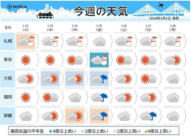 1月5日 関東も雪か 週間天気 ハフポスト
