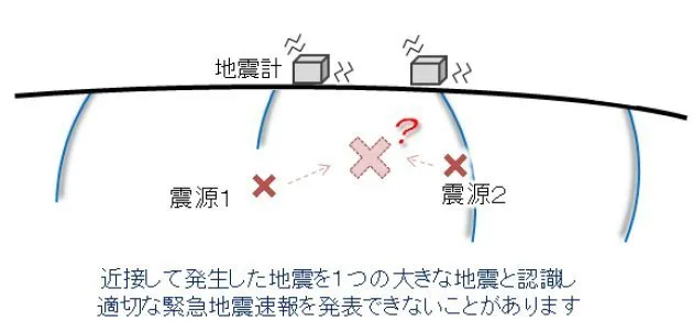 アキラ の 地震 予報