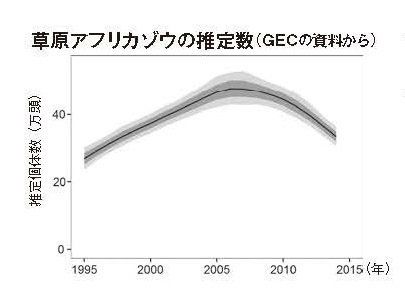 象牙求め密猟 アフリカゾウの減少止まらず 00万頭から35万頭へ 問われる人類の智 ハフポスト