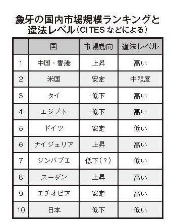 マンモス牙　ビーズ　合法象牙　最終価額 373 マンモス根付 牙彫 女性 根付 在銘 – 古美術秀岳