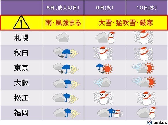 成人の日 の天気は 大雪 猛吹雪 極寒 最強冬将軍に警戒を ハフポスト