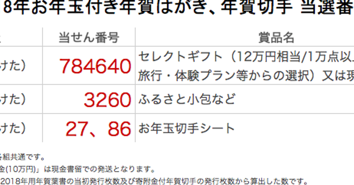 はがき 当選 番号 年賀