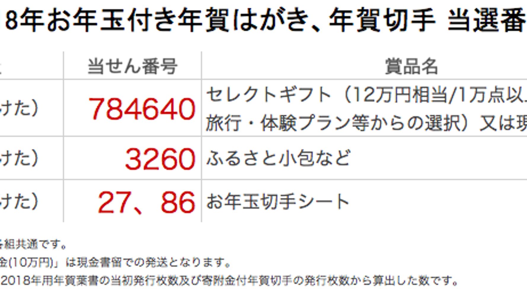 年賀状 当選番号 18 ハフポスト