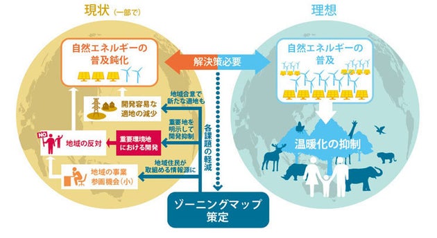 地域における自然エネルギー普及のための ゾーニング手引書 を公表 ハフポスト