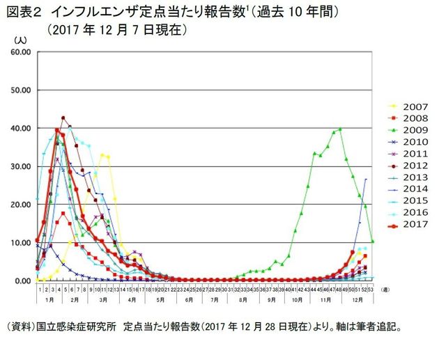 診断 2 人 で