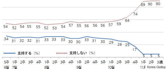 韓国・朴槿恵大統領の退陣求め、4週目のろうそく集会 全国で100万人参加見込む(画像集)
