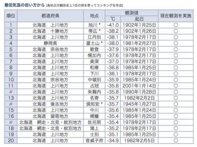 シンガポール 及び東京の最高最低気温 降水量 降水日数 湿度 気候環境 Data Global Market Surfer