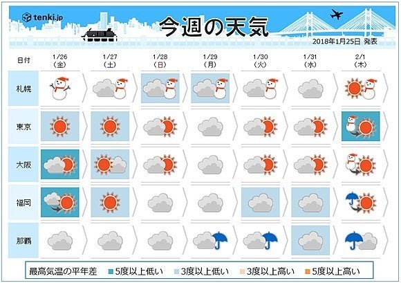 日本海側を中心に大雪や猛ふぶき、記録的な冷え込みと、猛威をふるっている最強寒波。週末にかけて影響が続きそうです。