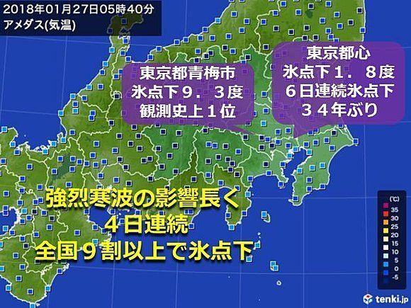 関東を中心に記録的な冷え込みが続いています。東京都青梅市では、今朝、気温が氷点下9.3度まで下がり、観測史上1位の記録を更新。東京都心は6日連続で氷点下の冷え込みとなりました。