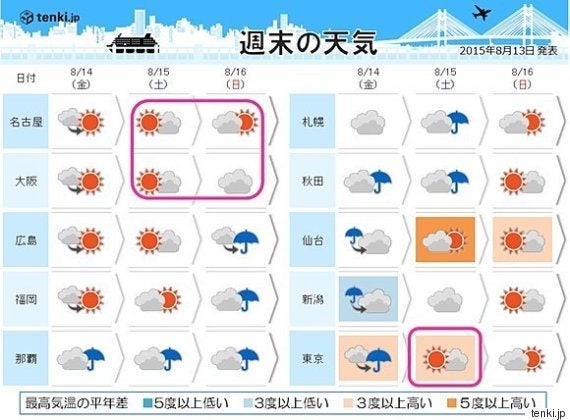 お盆の天気 晴れる日はいつ ハフポスト