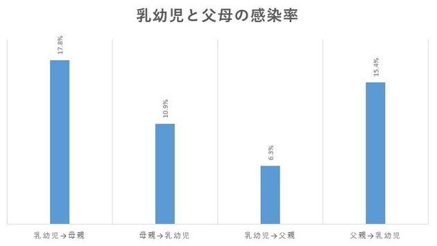 インフルエンザ 家庭でどう広がる データにあらわれた意外な結果 ハフポスト