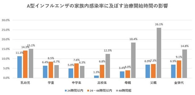 インフルエンザの症状について 潜伏期間は インフルエンザの型による症状の違いを紹介します 生活の知恵袋