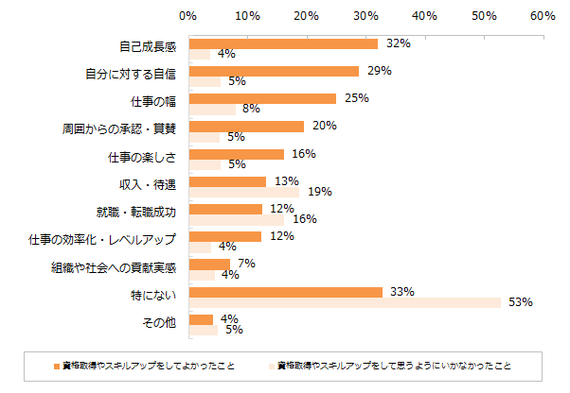 資格を取ってスキルアップ 今みんなが身につけたいスキルとは 派遣社員編 ハフポスト
