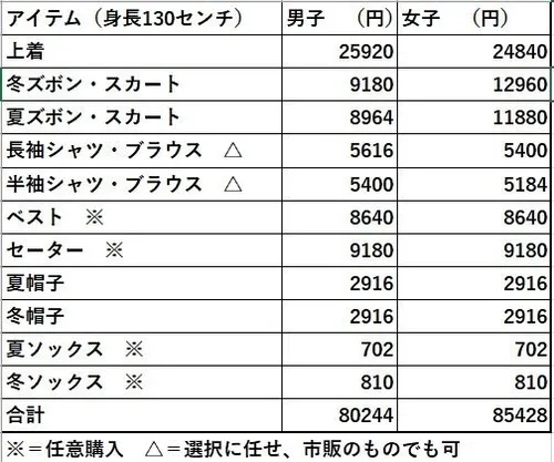 アルマーニ の標準服導入