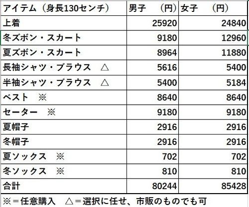 アルマーニ 値段 服