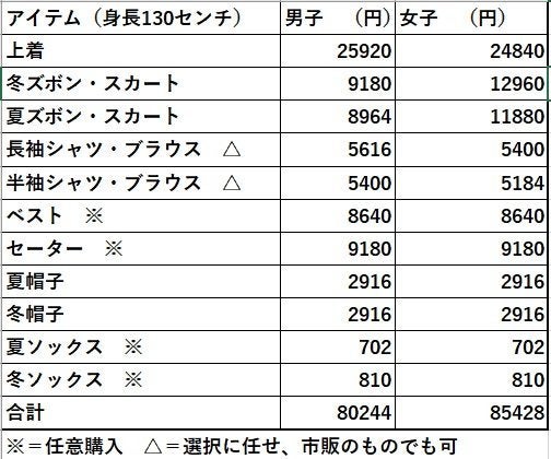 公立小 アルマーニデザインの標準服 を導入 校長の独断 全部で9万 親から批判も ハフポスト News