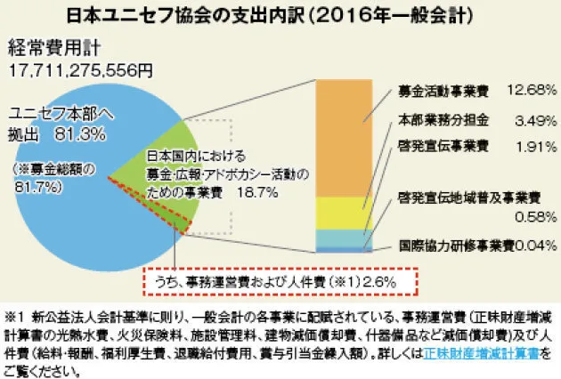 ドラえもん募金は被災地に届かず朝鮮へ デマがtwitterで拡散 テレ朝が全面否定 ハフポスト