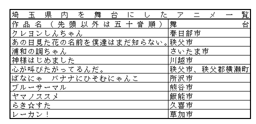 春日部市と『クレヨンしんちゃん』と東武鉄道 | ハフポスト NEWS