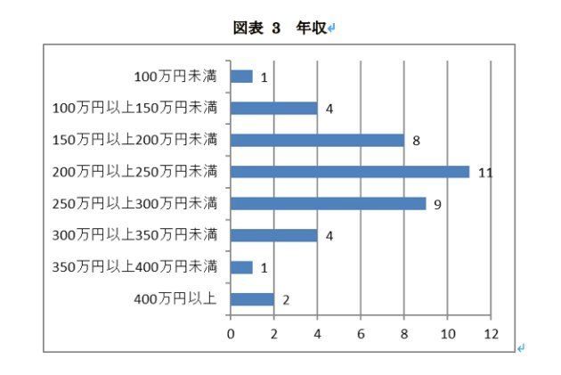 アニメ作り支える 制作進行 の労働実態を調査 低賃金と長時間労働の傾向が明らかに ハフポスト