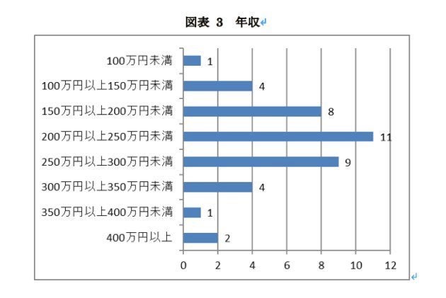 アニメ作り支える 制作進行 の労働実態を調査 低賃金と長時間労働の傾向が明らかに ハフポスト News