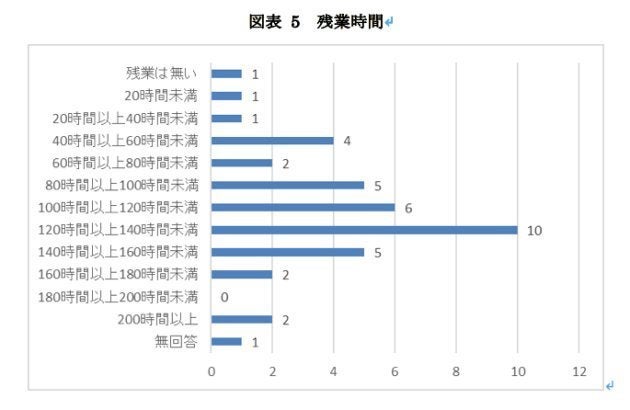 アニメ作り支える 制作進行 の労働実態を調査 低賃金と長時間労働の傾向が明らかに ハフポスト News